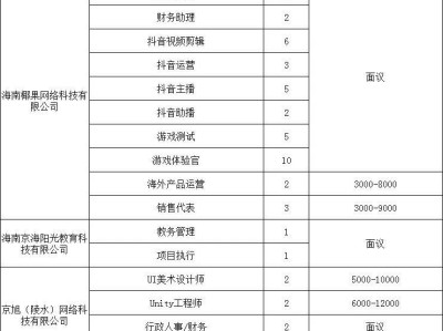 海口将于2025年4月18日举办招聘会(时间+地点+岗位)