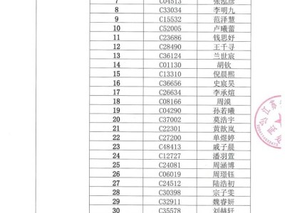 2025常州正衡中学摇号结果+缴费安排