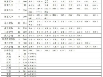 衡阳市初中入学报名网站