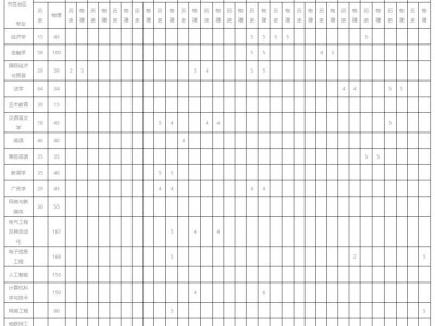 泉州仰恩大学2025年普通本科招生计划