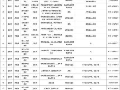 2025年浙江“三支一扶”计划招募公告（附岗位表）