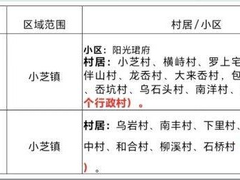 2025临海市小芝镇中心幼儿园秋季招生简章