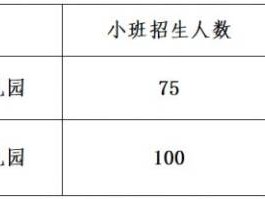三水区2025公办幼儿园招生报名条件一览(各镇街持续更新)