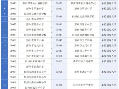 彭州市初中一年级入学划片范围2025