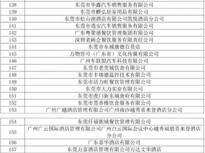 2025东莞人工智能与机器人专场招聘会（时间+地点）