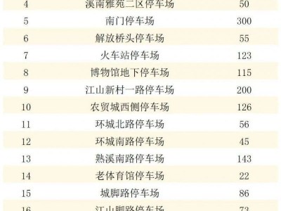 2025永康五一免费停车位时间