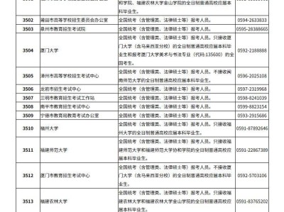 2026福建泉州研究生考试报考点、时间