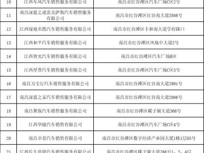 2025南昌红谷滩区五一购车补贴申领指南（时间+条件+商家）