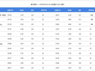 钱塘江观潮最佳时间和地点(持续更新…)