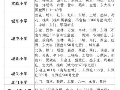 2025年福州平潭老城区及周边小学片区划分表