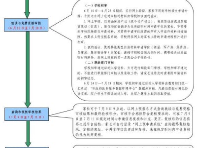 大鹏新区2025-2026学年义务教育阶段初中一年级学位申请指南