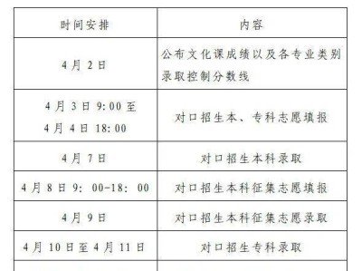 2025河南专升本及对口招生考试志愿填报和录取时间表