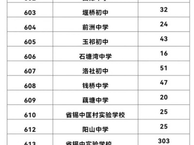 2025江苏省锡山高级中学分配生计划