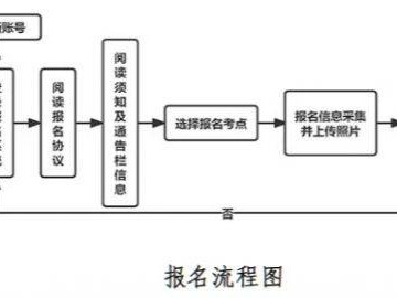 宁夏2025下半年全国计算机等级考试报名