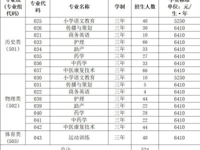 2025广东汕头幼儿师范高等专科学校夏季高考招生简章