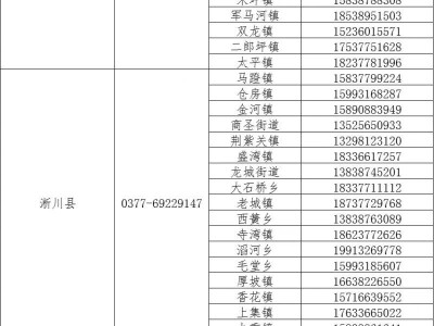 2025南阳团组织关系转接咨询电话汇总
