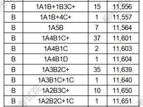 2025年柳州中考成绩一分一档表