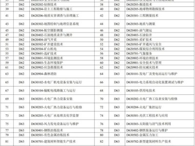 2025上半年海南教资面试中职专业课和实习指导教师面试科目