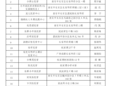 西安市长安区2025秋季开学小饭桌备案名单公示