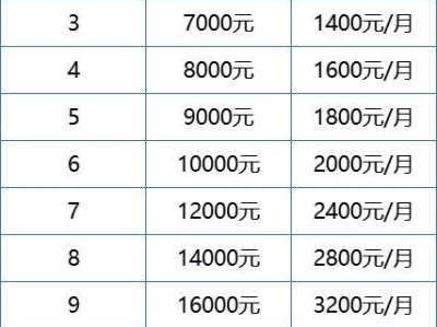 常州灵活就业人员养老保险缴费标准+时间+方式