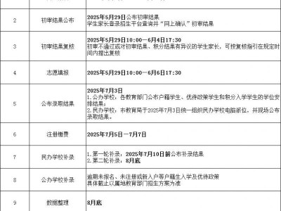 2025东莞义务教育招生流程和日程安排