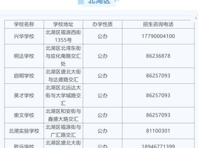 2025长春新区义务教育中小学校招生咨询电话一览