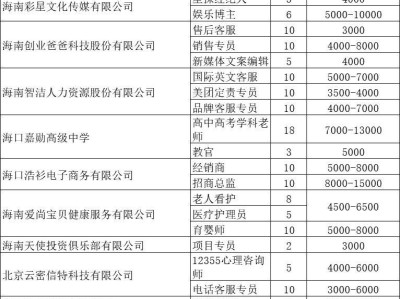 海口将于2025年5月9日举办招聘会（时间+地点+岗位）