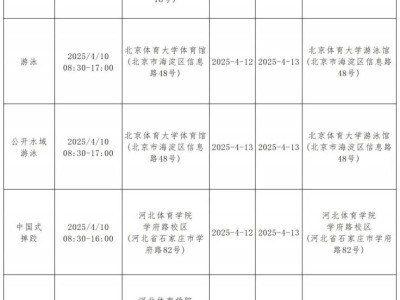 2025年高等学校运动训练、武术与民族传统体育专业招生及高校高水平运动队招生夏季项目考试安排