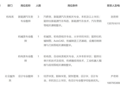 江西省轻工业高级技工学校2025年外聘兼职教师招聘（时间+条件）