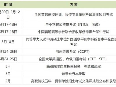 2025广东省5月招生考试历(附考试安排)