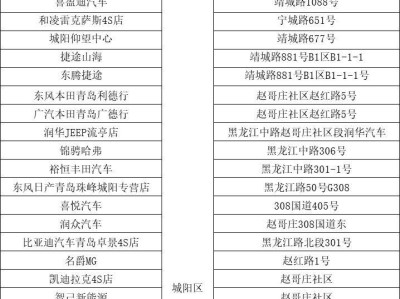2025青岛城阳区汽车消费券活动攻略(时间+领取+规则)
