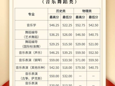 2025年河南师范大学艺术本科批河南省录取分数线