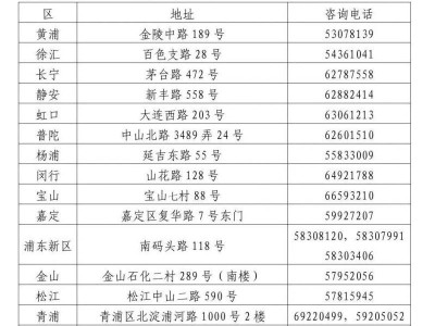 2026年1月上海市普通高中学业水平合格考报名通知