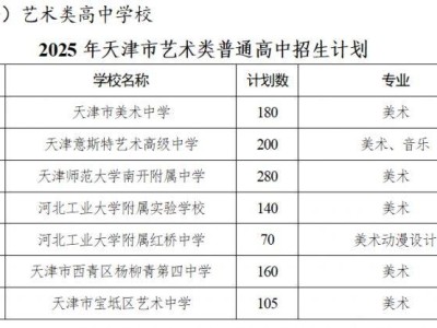 2025年天津市艺体类高中阶段学校招生计划及招生章程