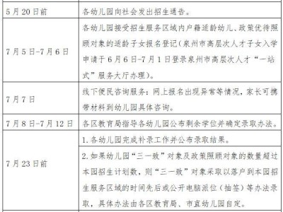 2025泉州幼儿园招生政策最新