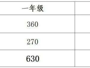 2025东莞谢岗镇义务教育民办学校招生入学办法
