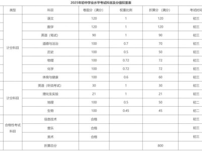 2025东莞中考生物地理成绩满分多少分？