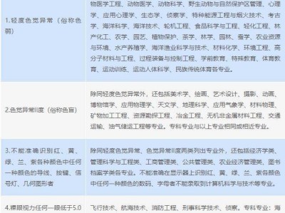 2025年浙江省高考考生体检指南