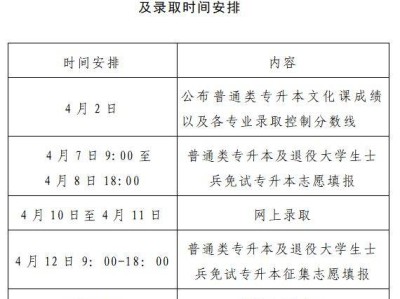 2025河南专升本能报几所学校?
