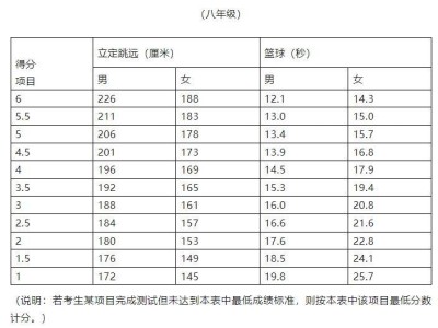 2025信阳市中考体育考试项目有哪些