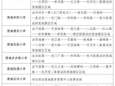 2025东莞莞城街道小学学区划分范围