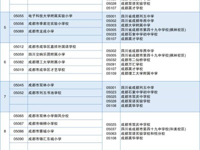 2025年成华区小升初划片范围一览表