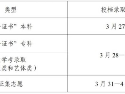 2025年广东春季高考招生录取工作时间表