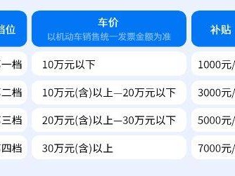2025瑞安新春汽车消费券领取指南(时间+金额)