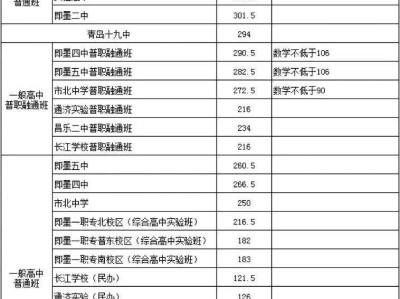 2025年青岛即墨区中考分数线