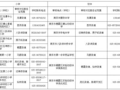 2025南京栖霞区随迁子女报名审核地点+联系电话