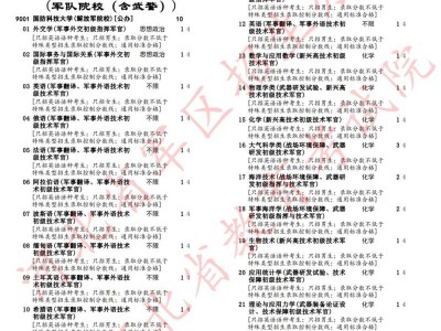 2025年军队院校在河北省招收普通高中毕业生计划