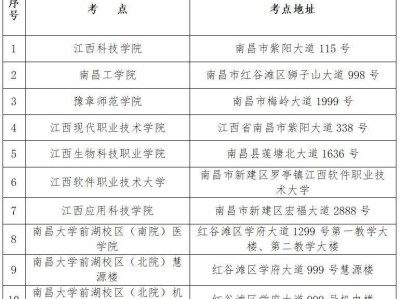 南昌市2025年上半年中小学教师资格考试笔试考点地址