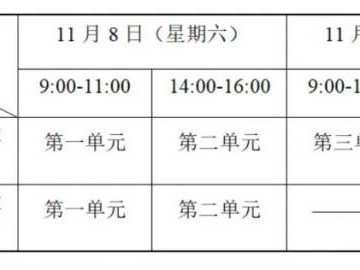 2025年医师资格考试医学综合考试一年两试报名时间+报名入口