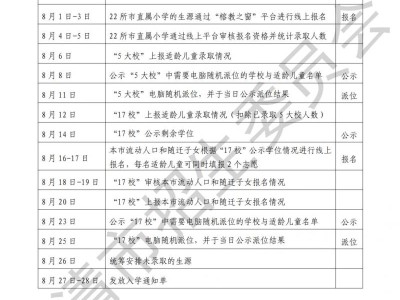 福州福清市2025年小学招生入学政策